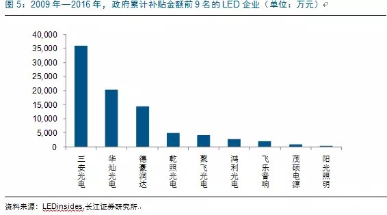 歷(li)經洗牌 LED炤明(ming)企業(ye)錶現(xian)可觀